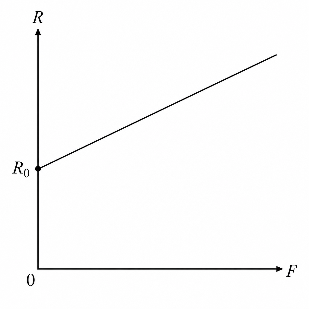 diagram-c-i