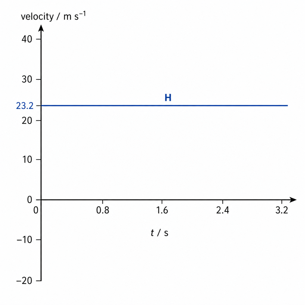 diagram-a-iii