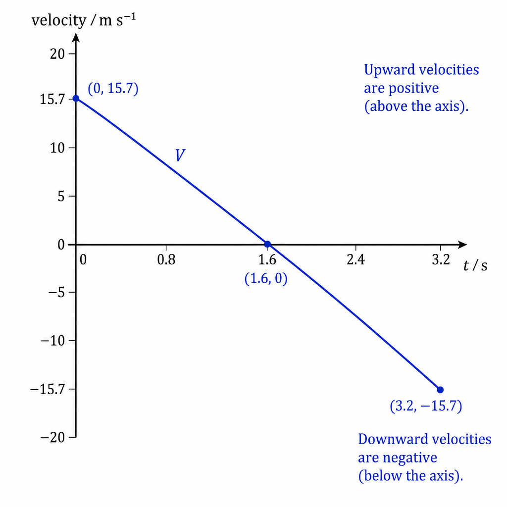 diagram-a-iv