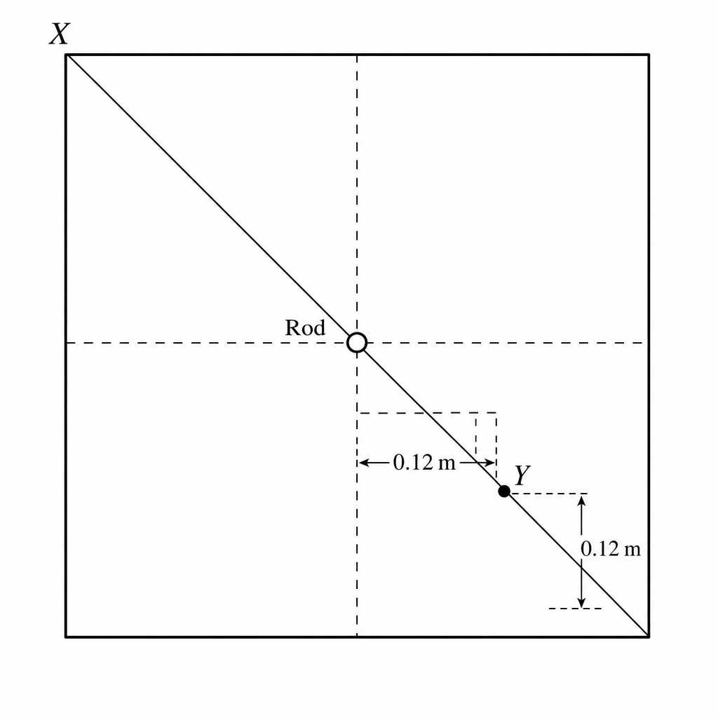 q2e