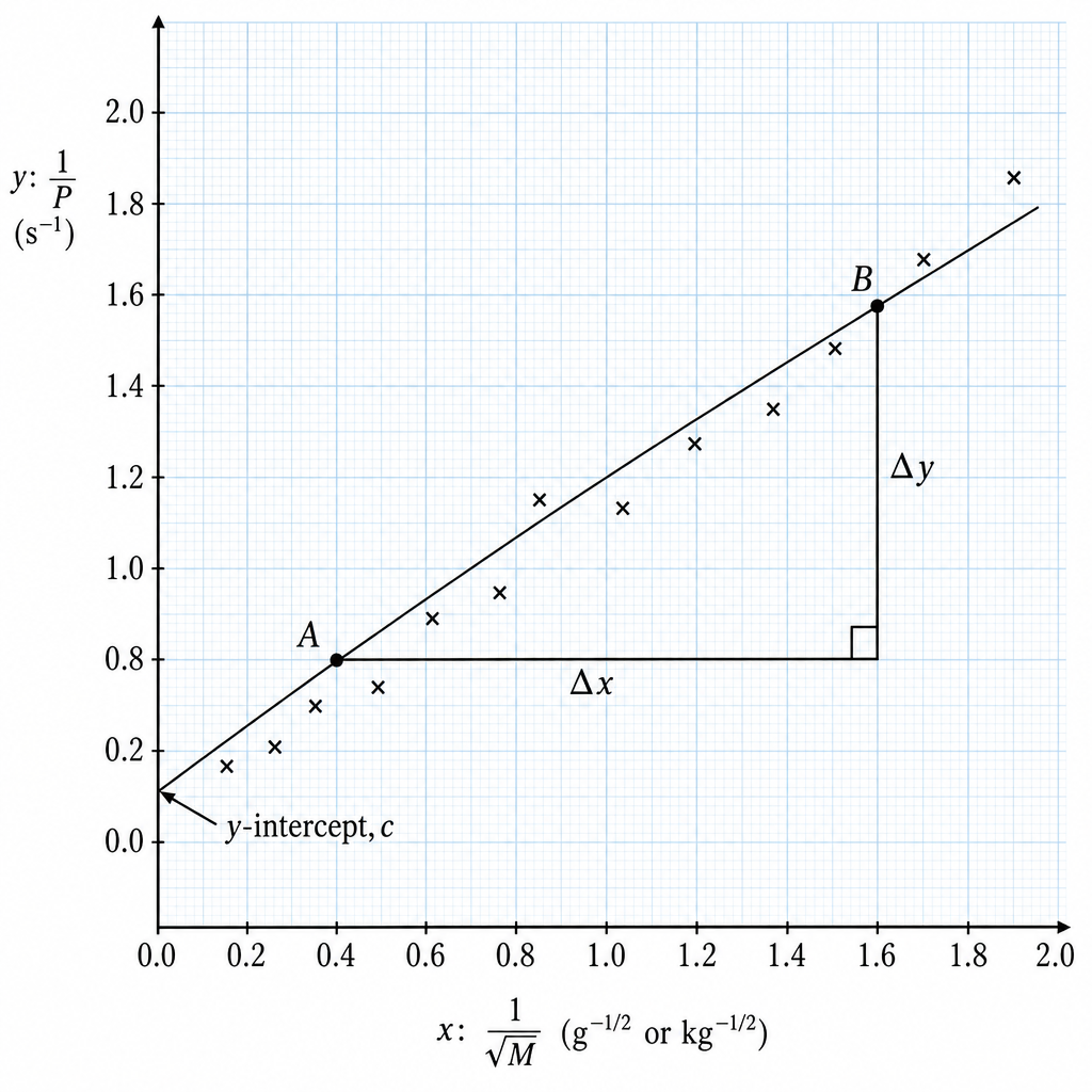 diagram-ciii