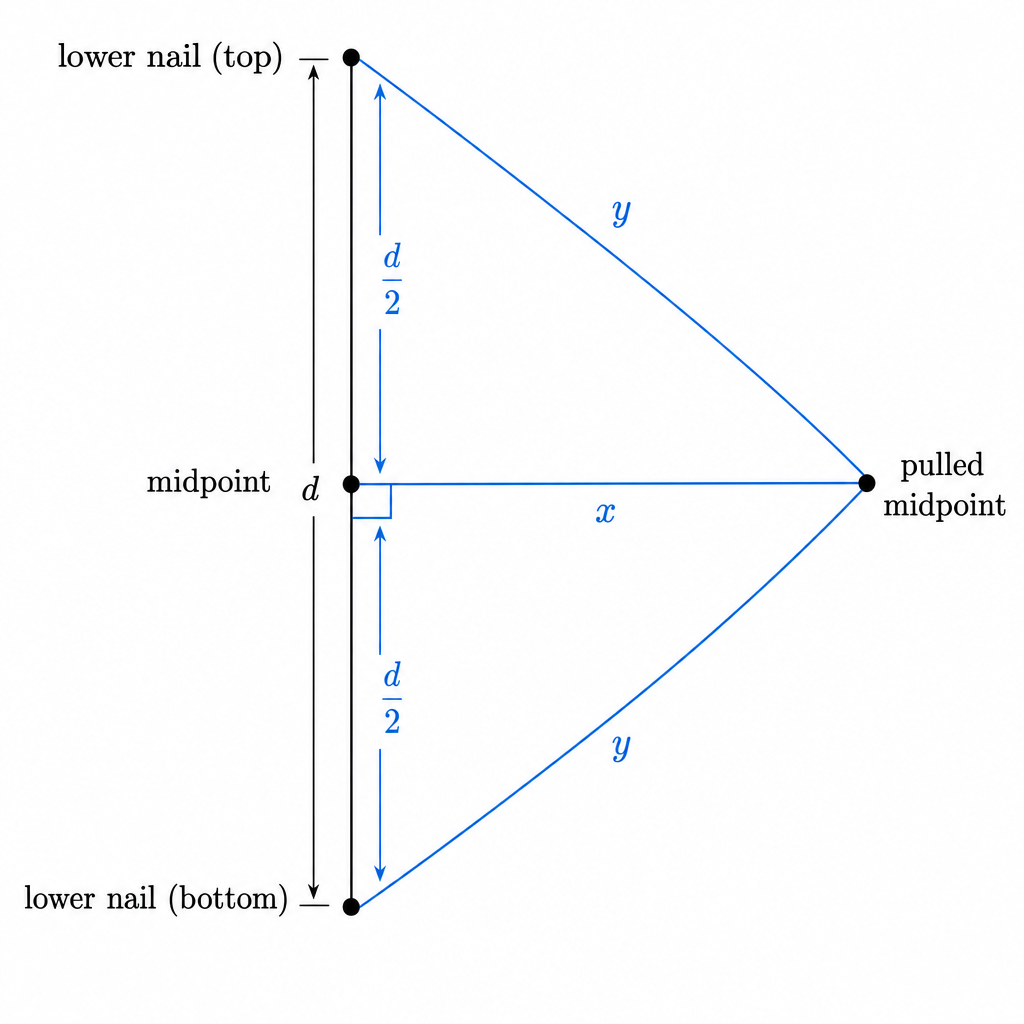 diagram-ciii-1