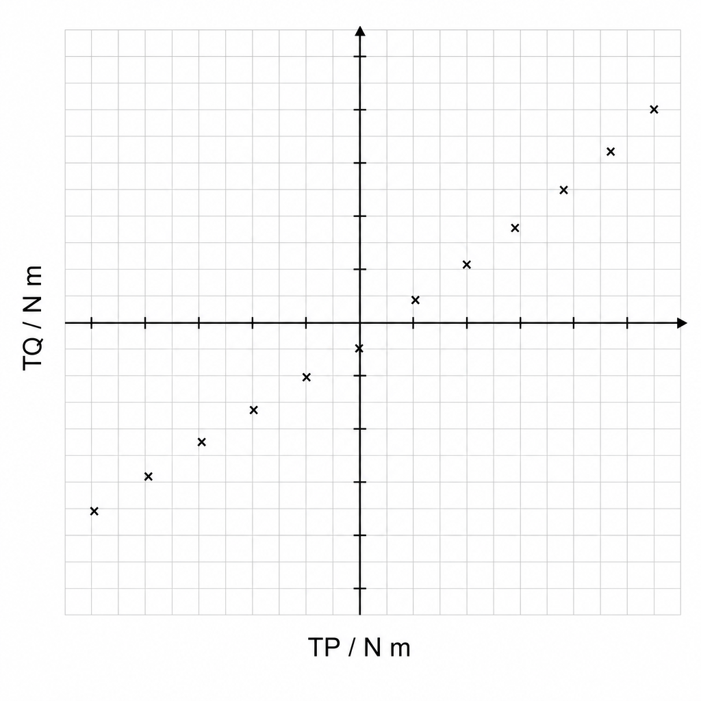 diagram-c-i-graph