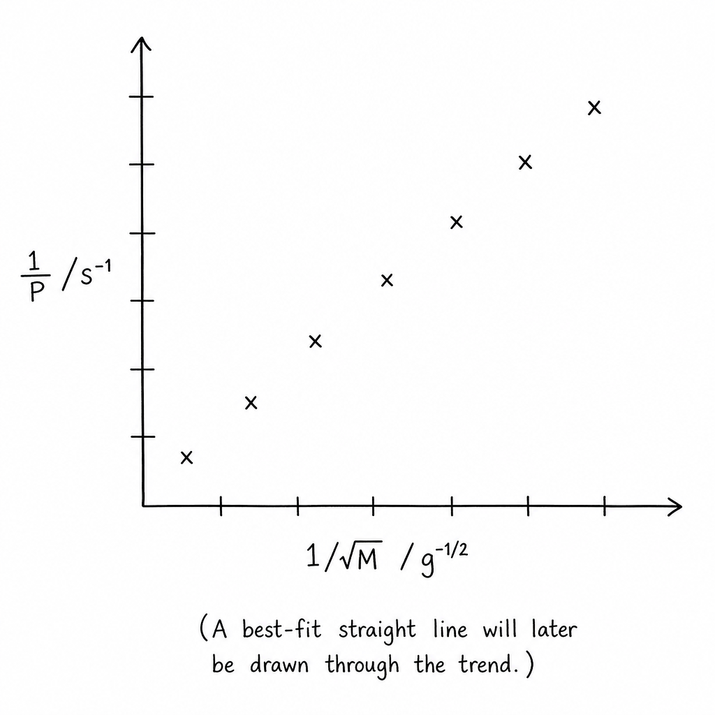 graph-axes