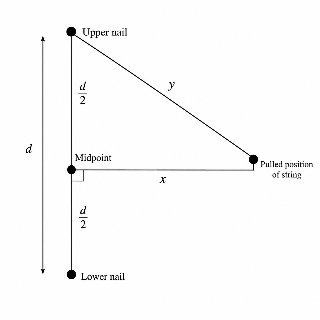 diagram-ciii-1
