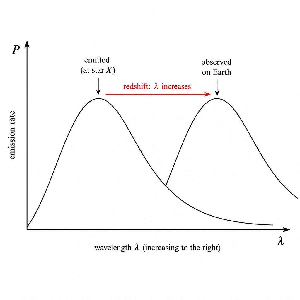 diagram-c-redshift