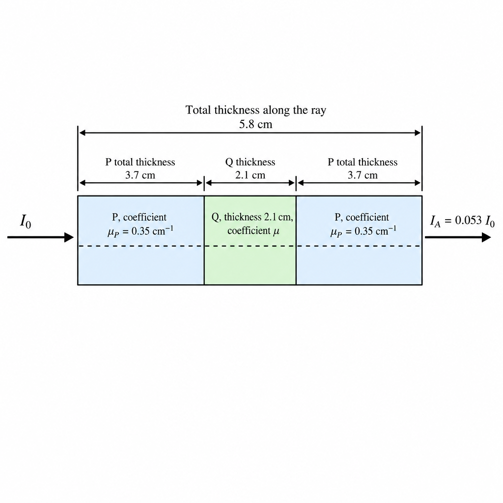 diagram-bii-1