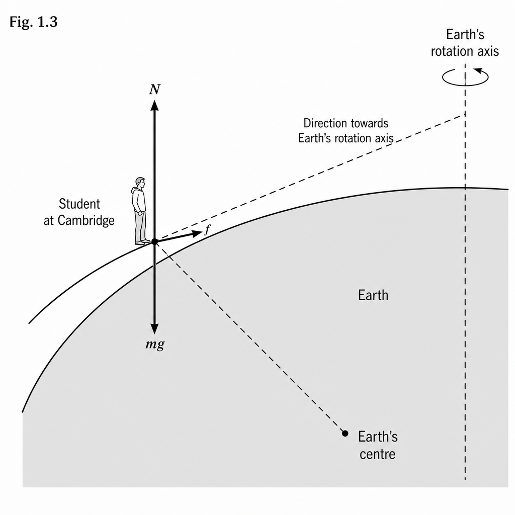 diagram-b-iii