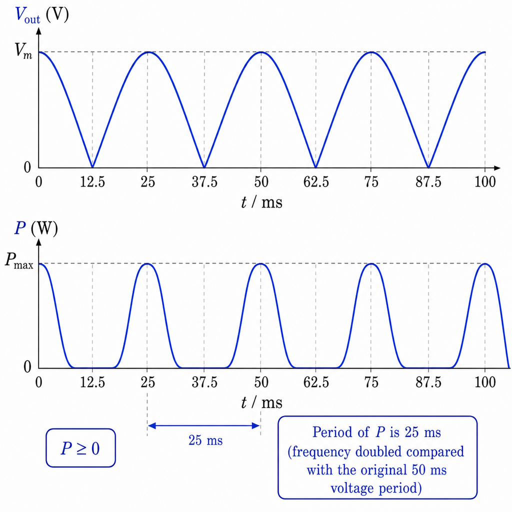 diagram-c-1