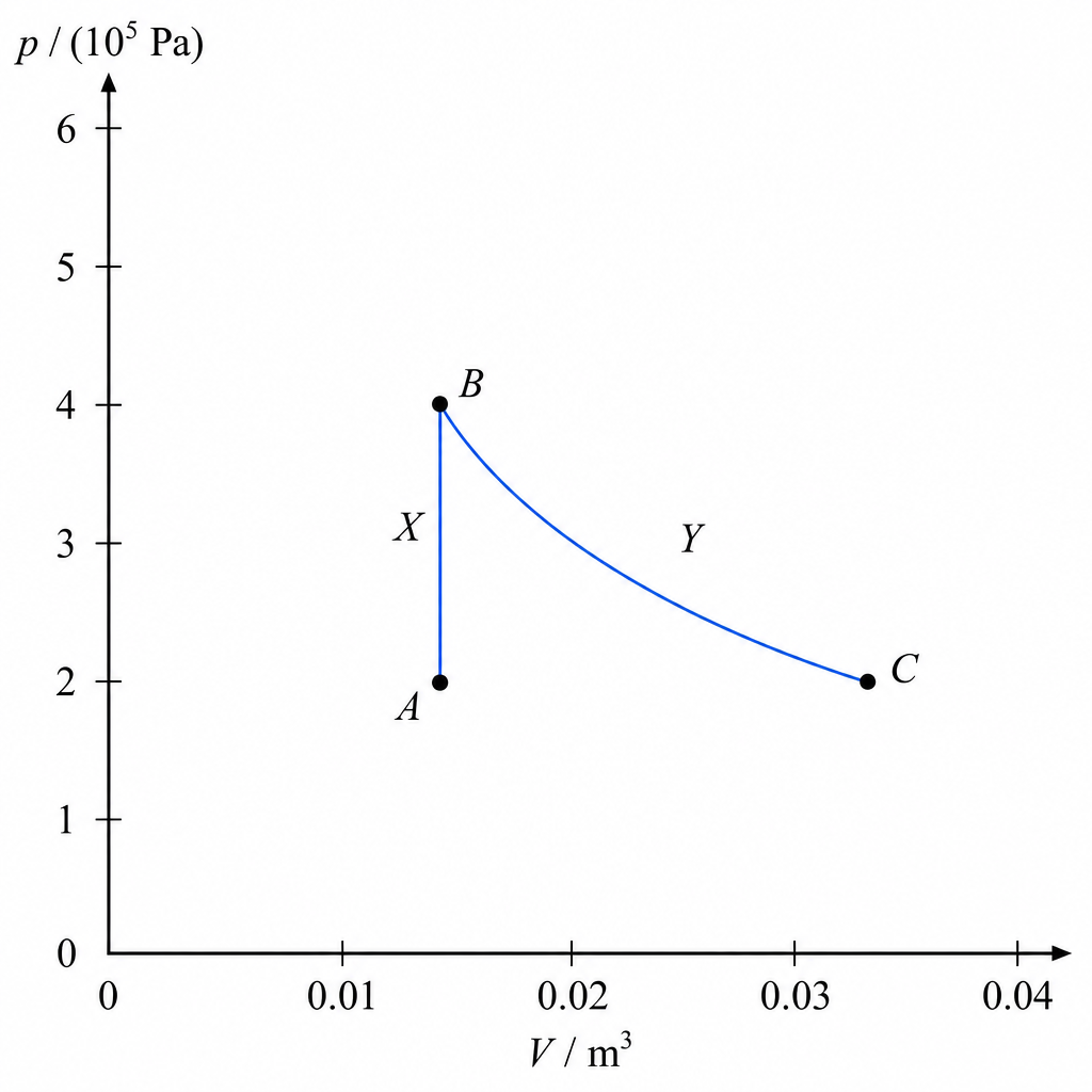 diagram-3biv