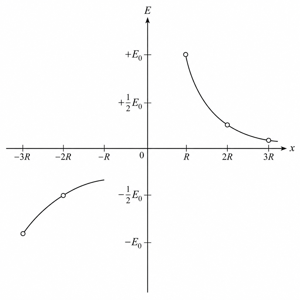 diagram-b-ii