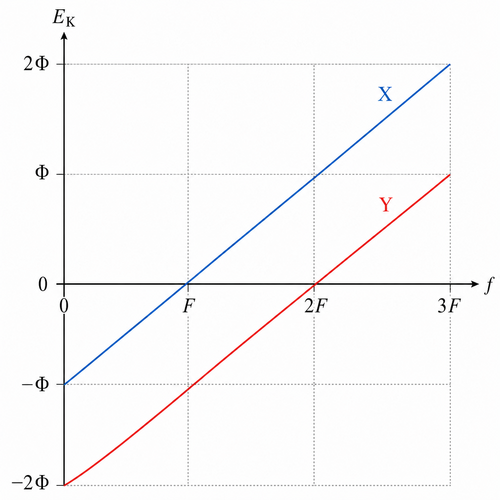 diagram-9c