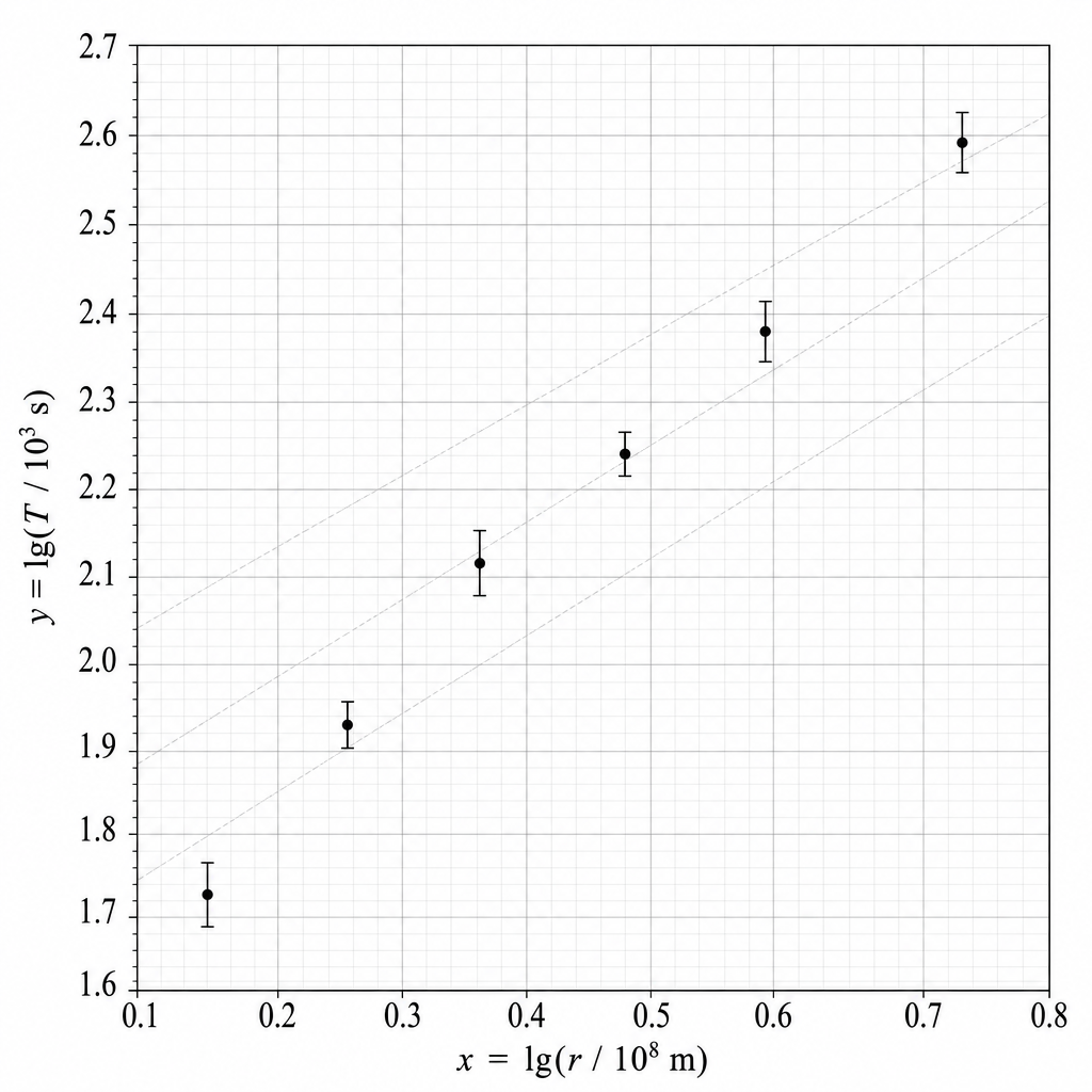 diagram-c-i-loglog