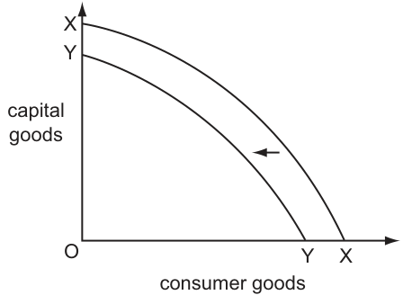 Fig. 1.1