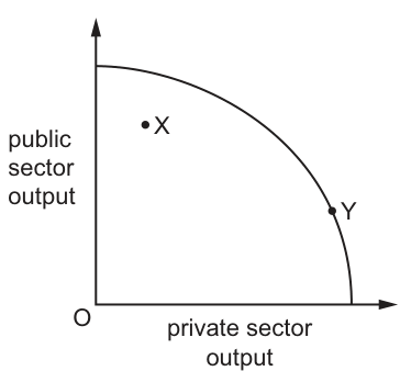 Fig. 1.1