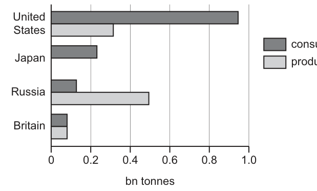 Fig. 1.1