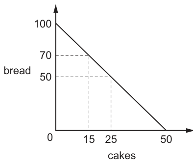 Fig. 1.1