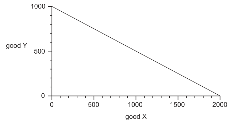 Fig. 1.1