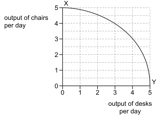 Fig. 1.1