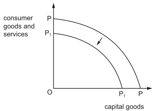 Fig. 1.1