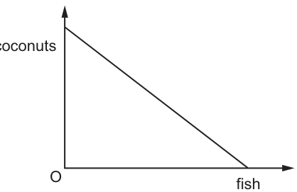 Fig. 1.1