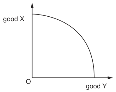 Fig. 1.1