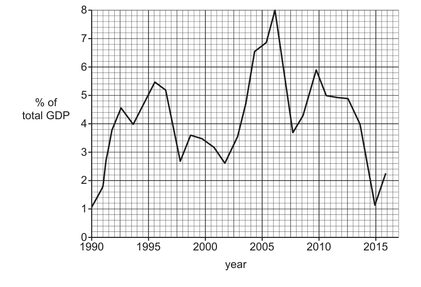 Fig. 1.1