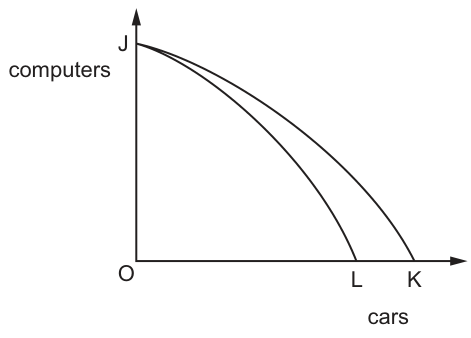 Fig. 1.1