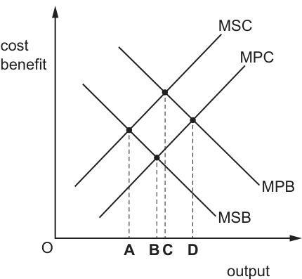 Fig. 1.1