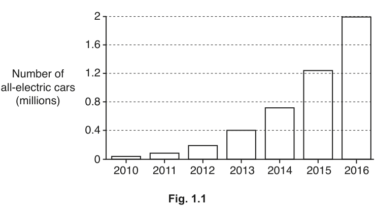 Fig. 1.1