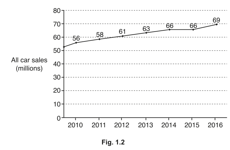Fig. 1.2