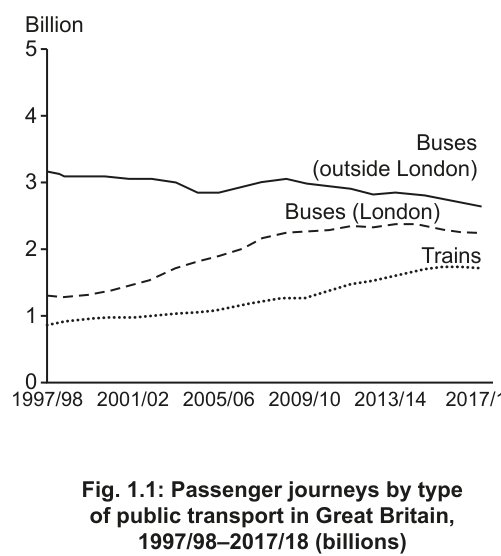 Fig. 1.1