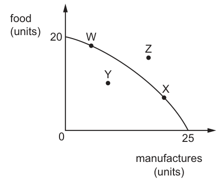 Fig. 1.1