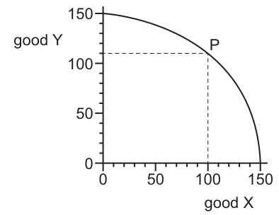 Fig. 1.1