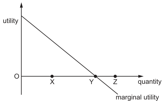 Fig. 1.1