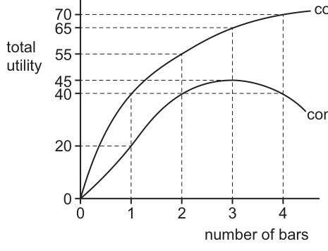 Fig. 1.1