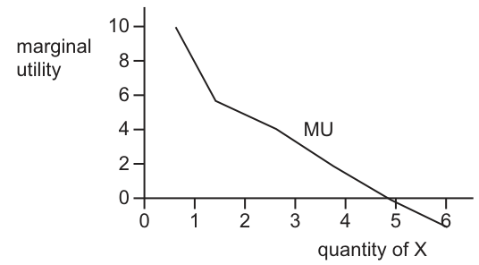 Fig. 1.1