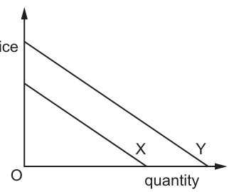 Fig. 8.1