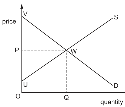 Fig. 11.1