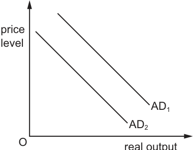 Fig. 22.1