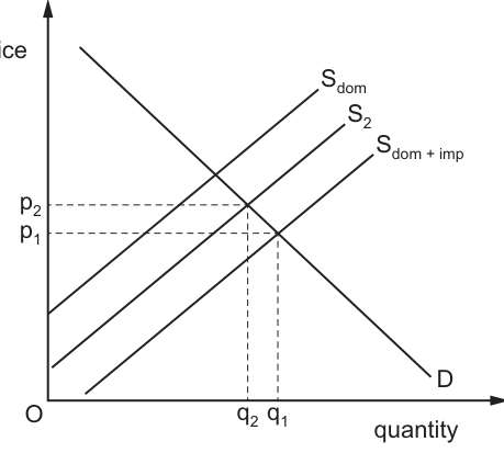 Fig. 29.1