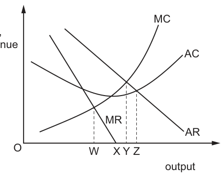 Fig. 6.1