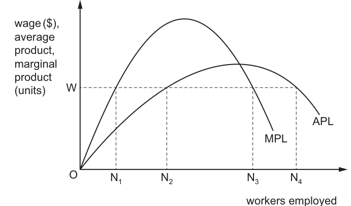 Fig. 15.1