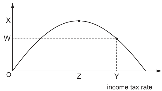 Fig. 24.1