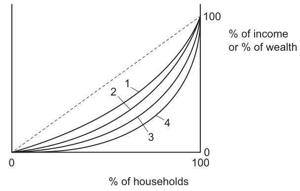 Fig. 29.1