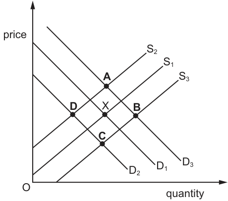 Fig. 11.1