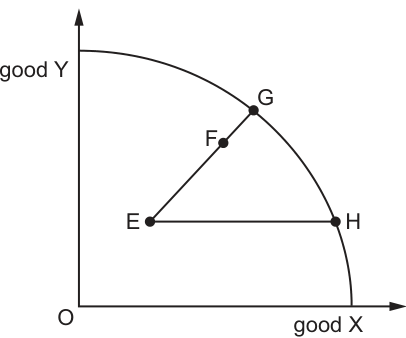 Fig. 2.1