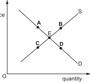 Fig. 9.1