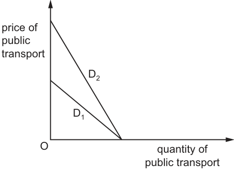 Fig. 11.1