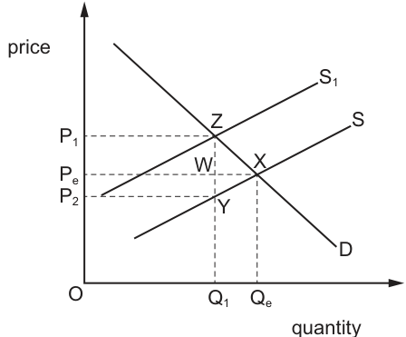 Fig. 13.1